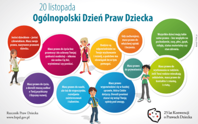 Ogólnopolski dzień praw dziecka